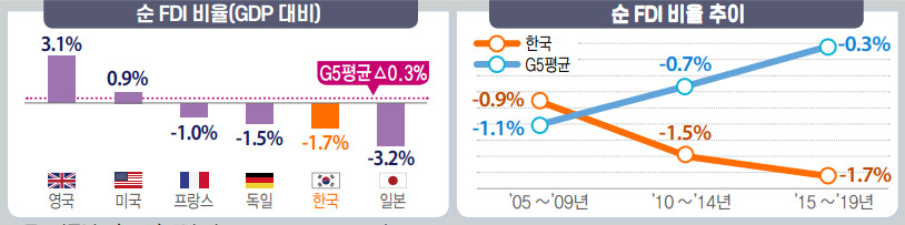 경제협력개발기구(OECD) 자료