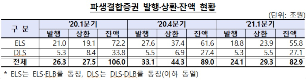 (금융감독원 자료)