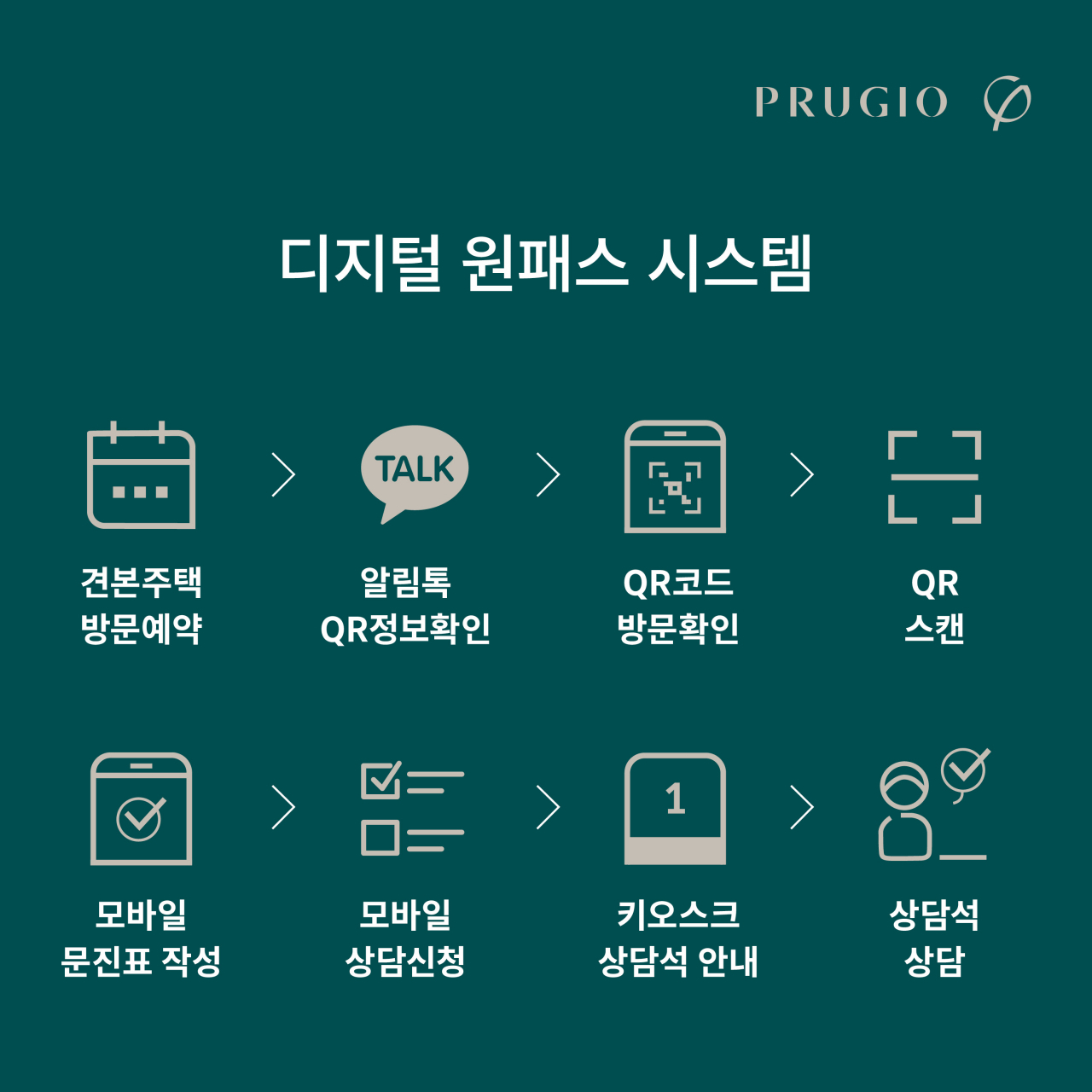 대우건설은 업계 최초로 견본주택에 카카오 플랫폼을 통한 ‘디지털 원패스 시스템’을 적용했다. 사진은 디지털 원패스 시스템 화면. [대우건설 제공]