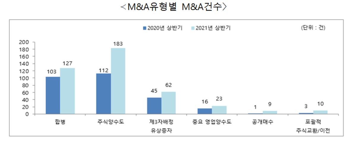[한국M&A거래소 제공]