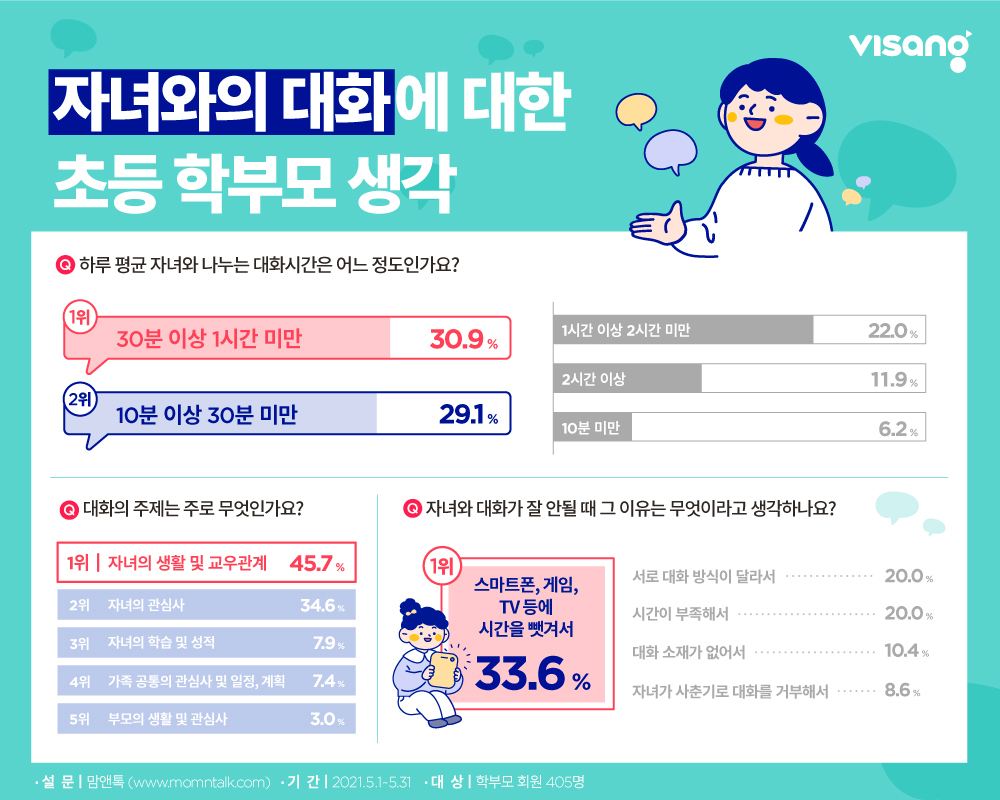 [비상교육]
