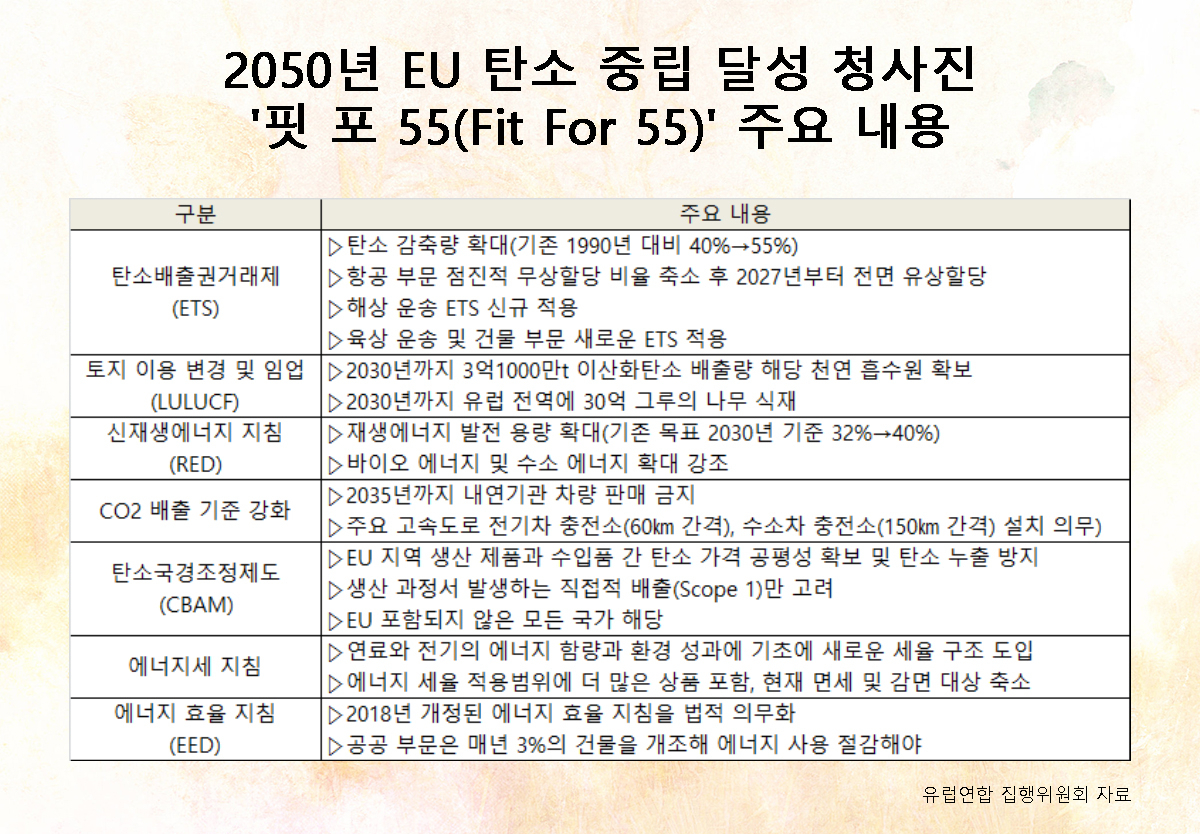 [유럽연합(EU) 집행위원회 자료]