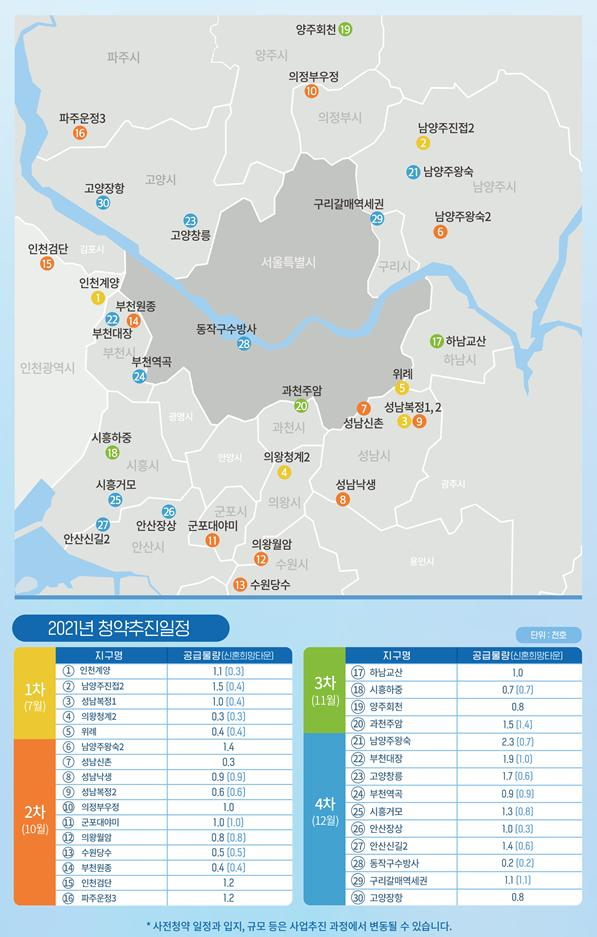 2021년 사전청약 추진 일정 [국토교통부 제공]