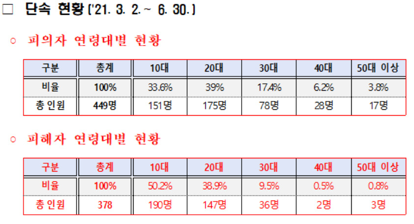[경찰청 국가수사본부 제공]