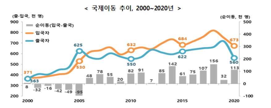 〈자료: 통계청〉