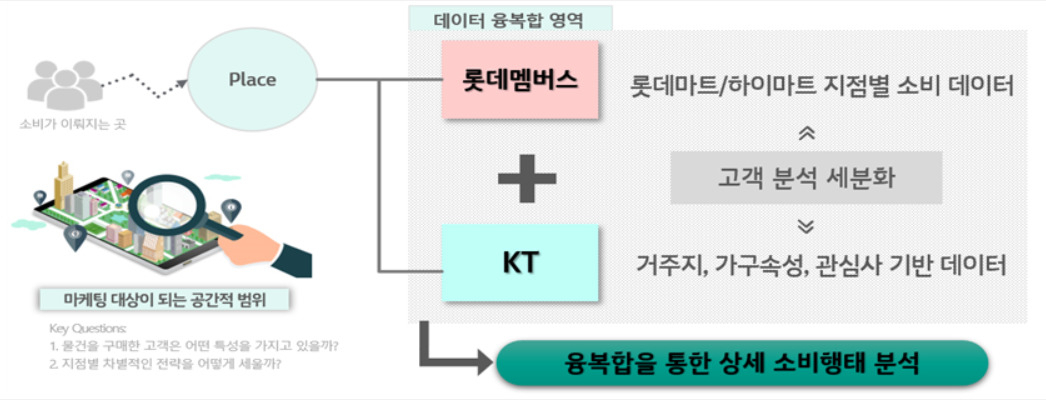 [개인정보보호위원회 제공▲]