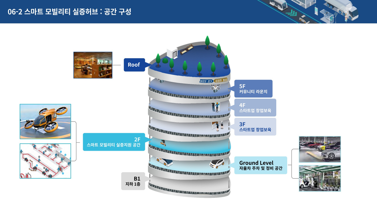 [경기도 제공]