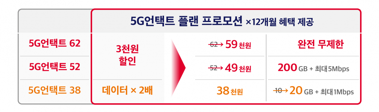 [SK텔레콤 제공]