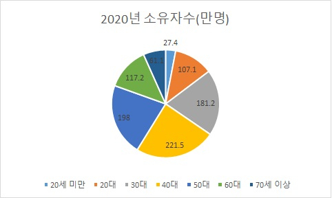 (한국예탁결제원 자료)