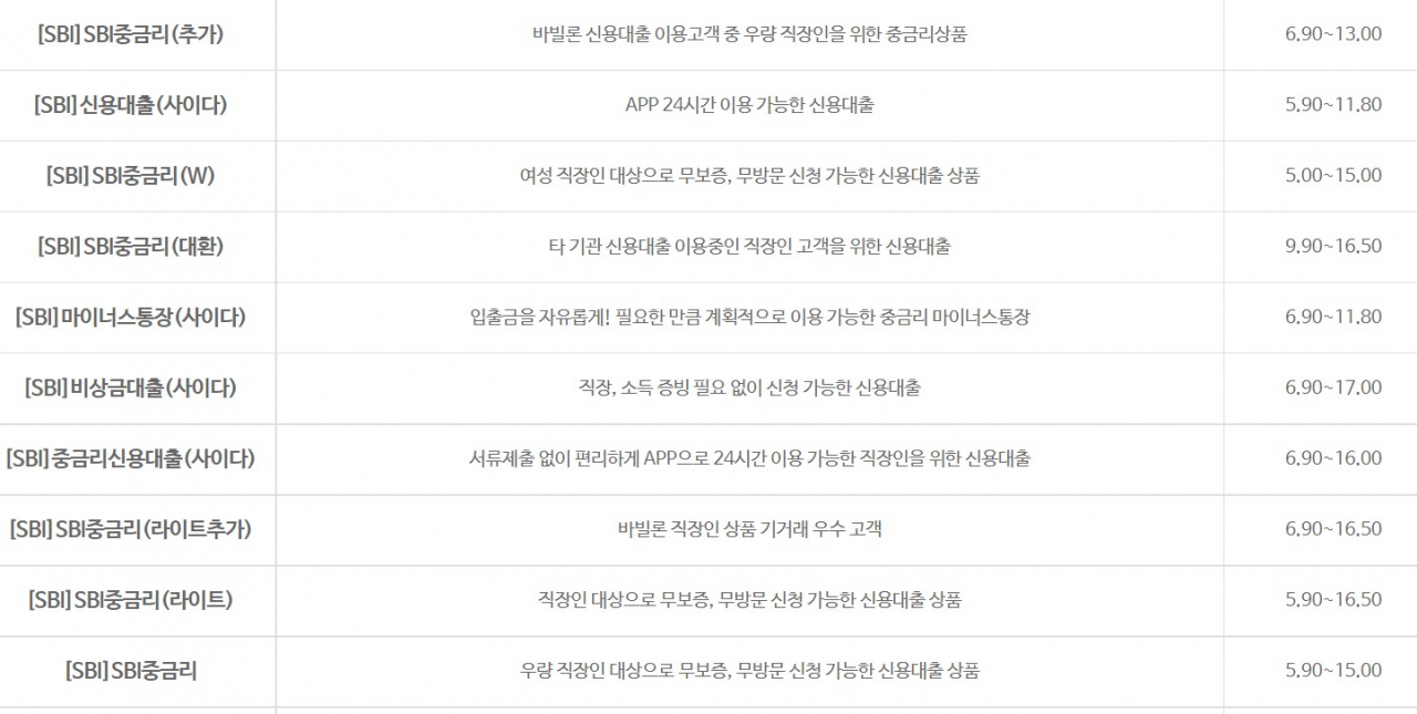 SBI저축은행 중금리 상품. 출처 : 저축은행중앙회