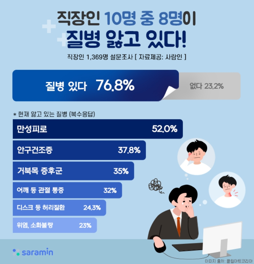 [사람인 제공]