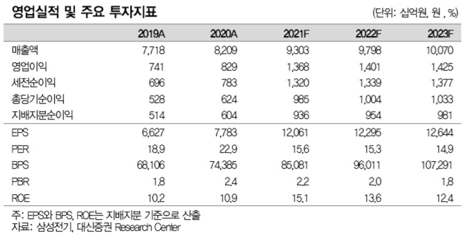 [대신증권 제공]