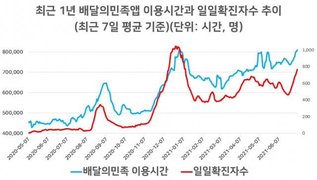 [모바일인덱스 자료]