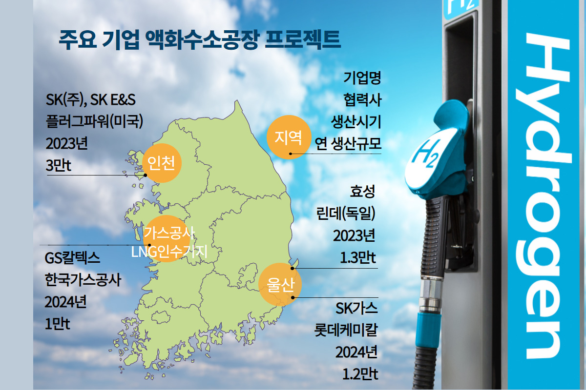 국내 주요 기업 액화수소 공장 구축 계획. 김현일 기자.
