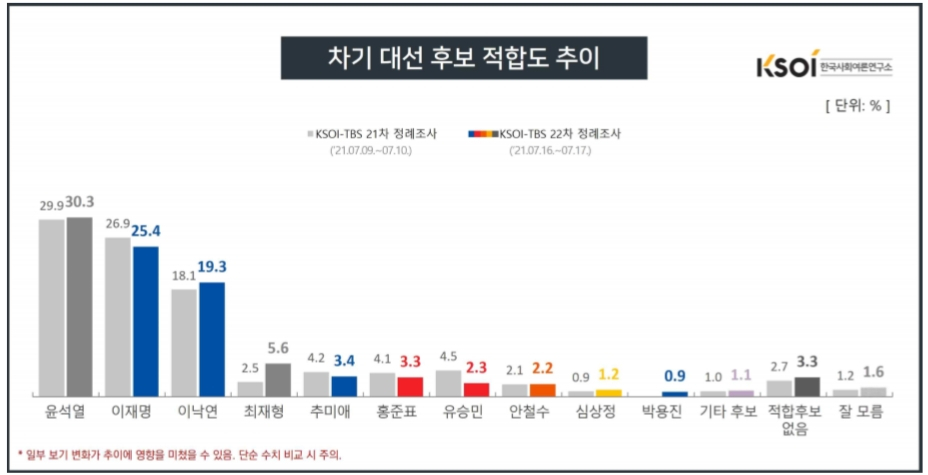 [한국사회여론연구소 홈페이지 캡처]