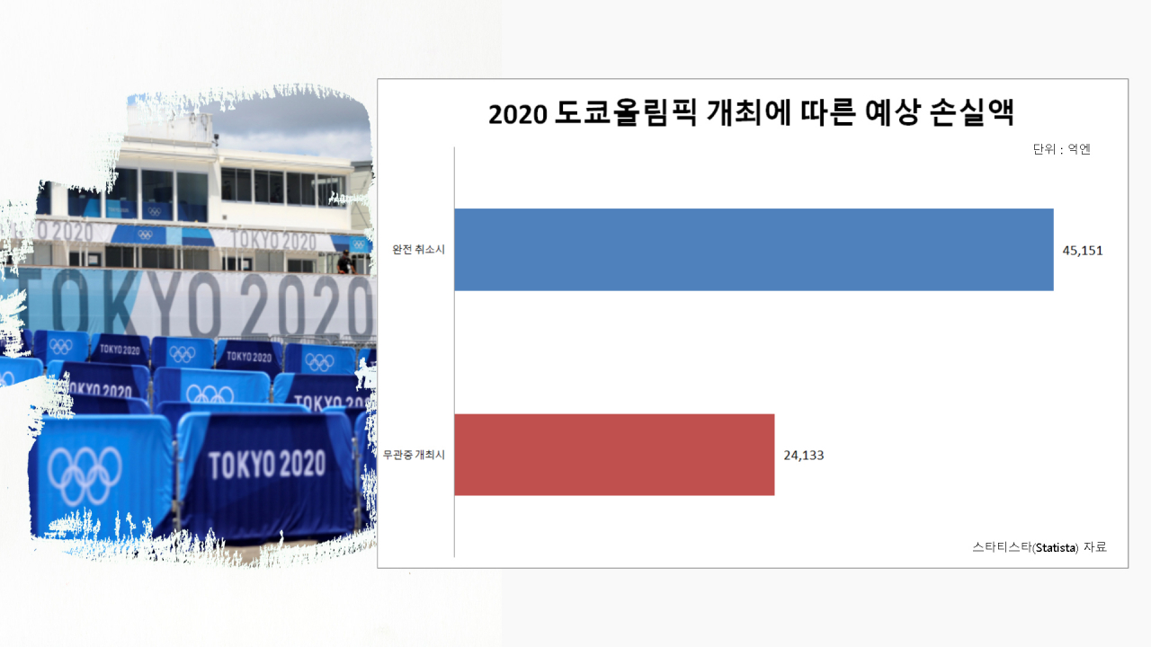 개막 나흘 앞둔 도쿄올림픽, 시작도 전에 암울한 숫자만 가득 - 헤럴드경제