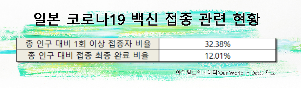 [아워월드인데이터(Our World in Data) 자료]