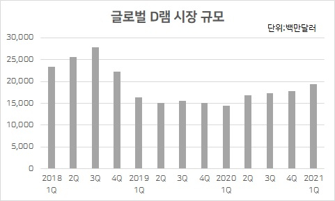 [옴디아 제공]
