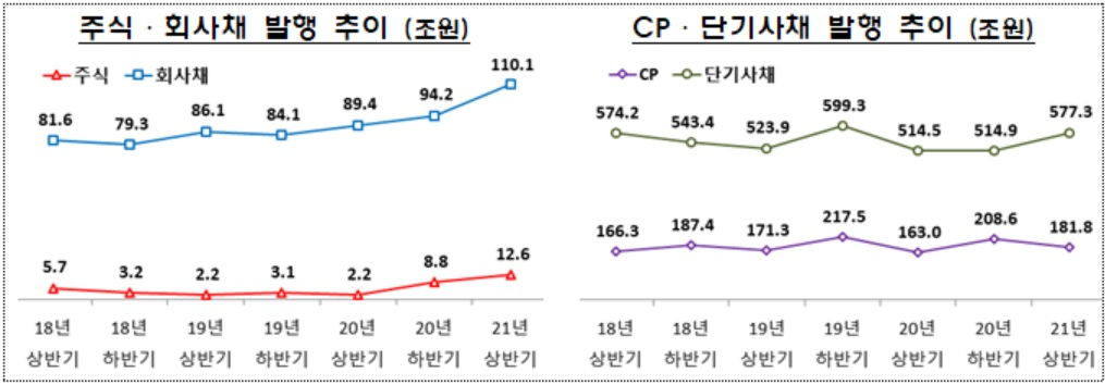 (금융감독원 자료)