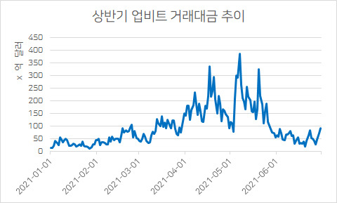 출처 : 코인게코