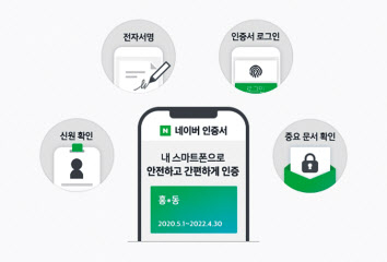 네이버 인증서 [네이버 제공]