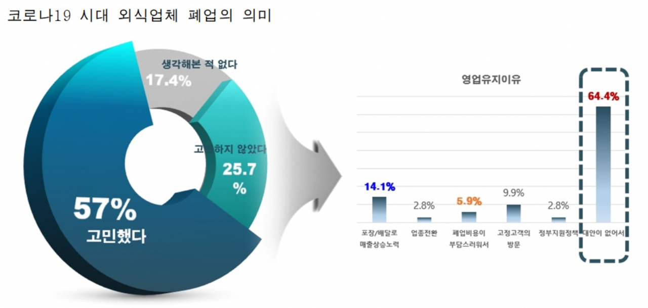 코로나19 시대 외식업체 폐업의 의미. [한국외식산업연구원 제공]