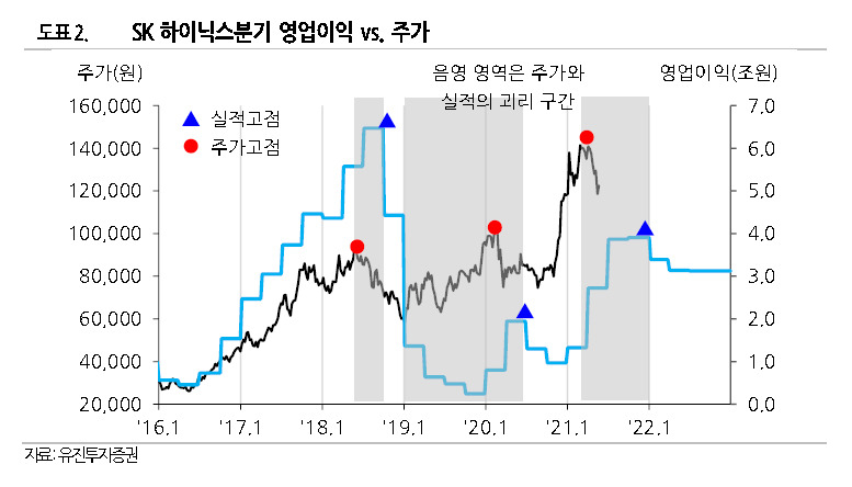 [제공=유진투자증권]