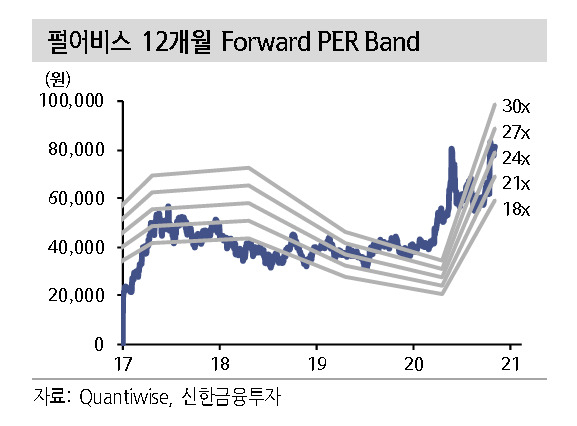 [제공=신한금융투자]