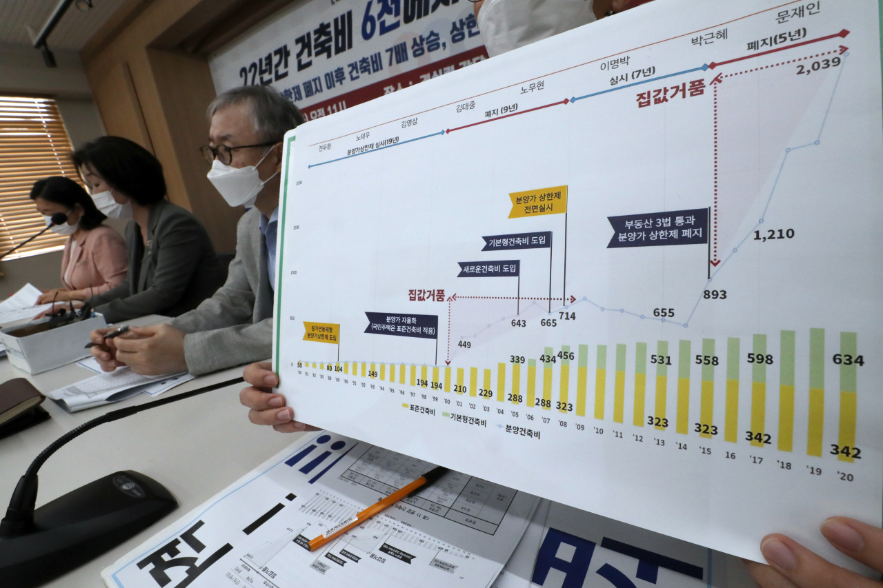 정택수 경실련 부동산건설개혁본부 팀장이 20일 서울 경실련에서 열린 '정권별 법정건축비와 민간건축비 변동 분석결과 발표'에서 정권별 건축비 분석결과표를 들어 보이고 있다. [연합]
