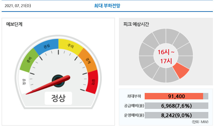 [전력거래소 홈페이지 캡쳐화면]