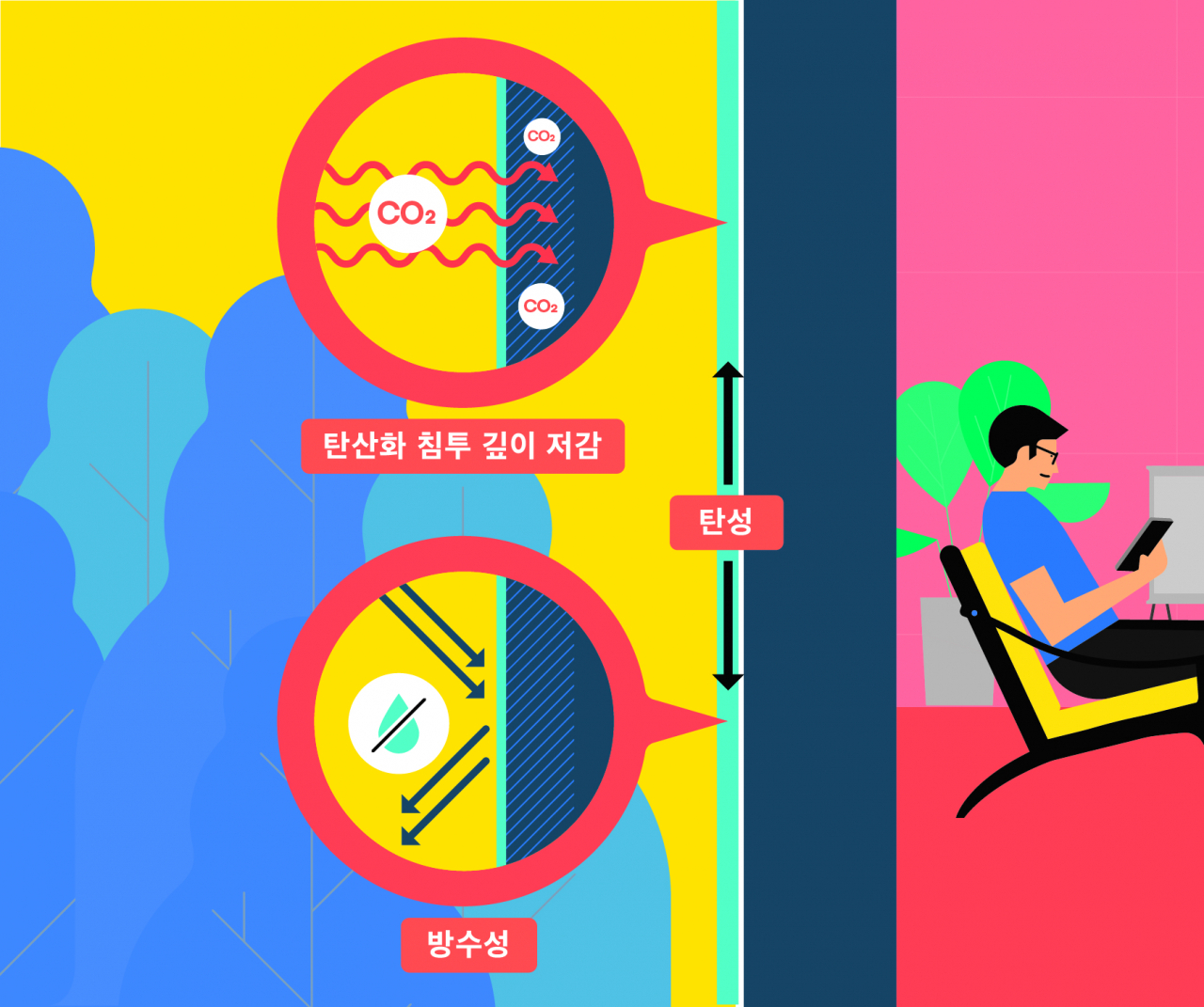 DL이앤씨에서 개발한 고기능성 외벽도료 이미지