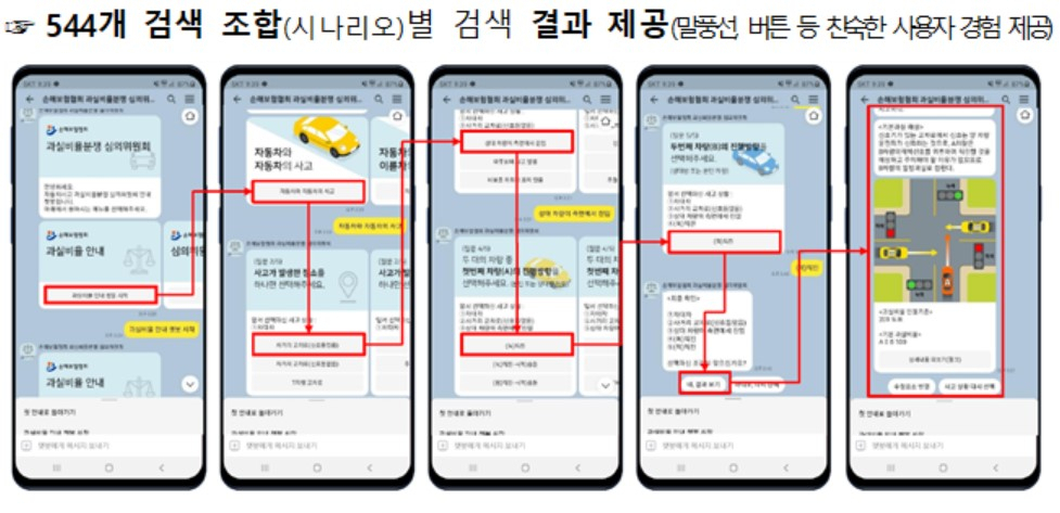 손해보험협회