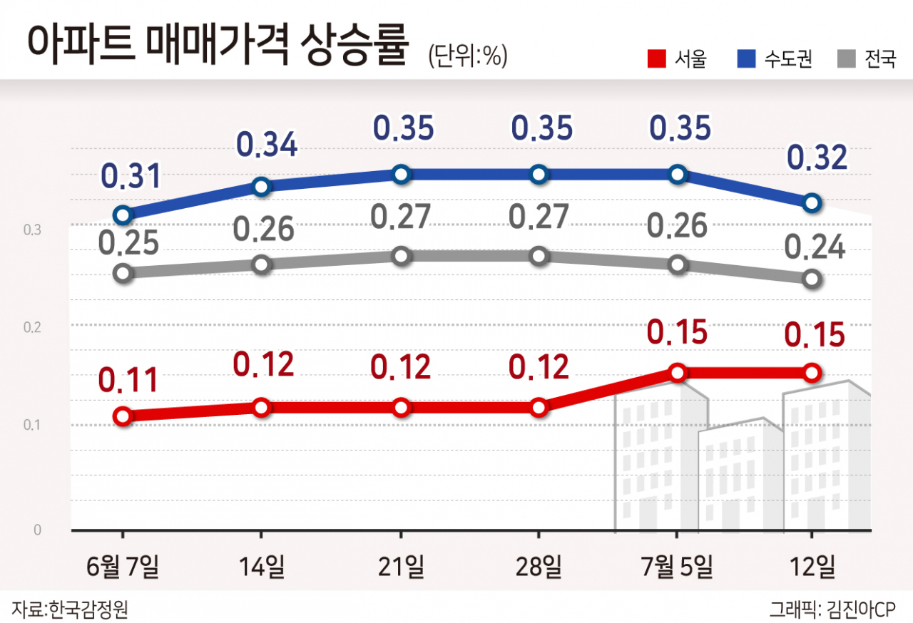 임대차3법이 시장 안정기여?…시장과 전혀 다른 홍남기 부총리 주택시장 인식 [부동산360]