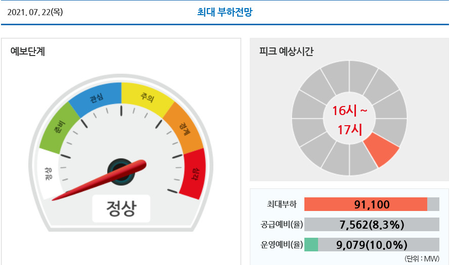 [전력거래소 홈페이지 캡처]
