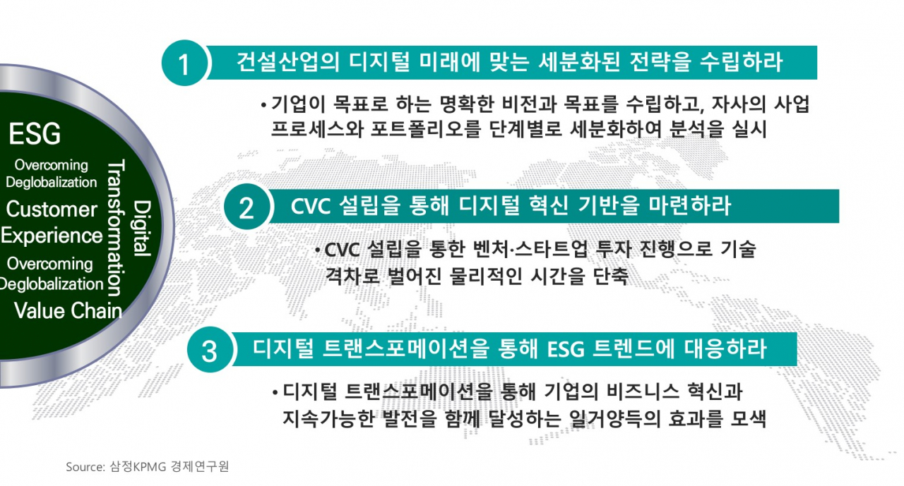 [삼정KPMG 제공]