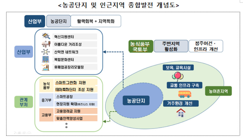 〈자료: 산업통상자원부〉