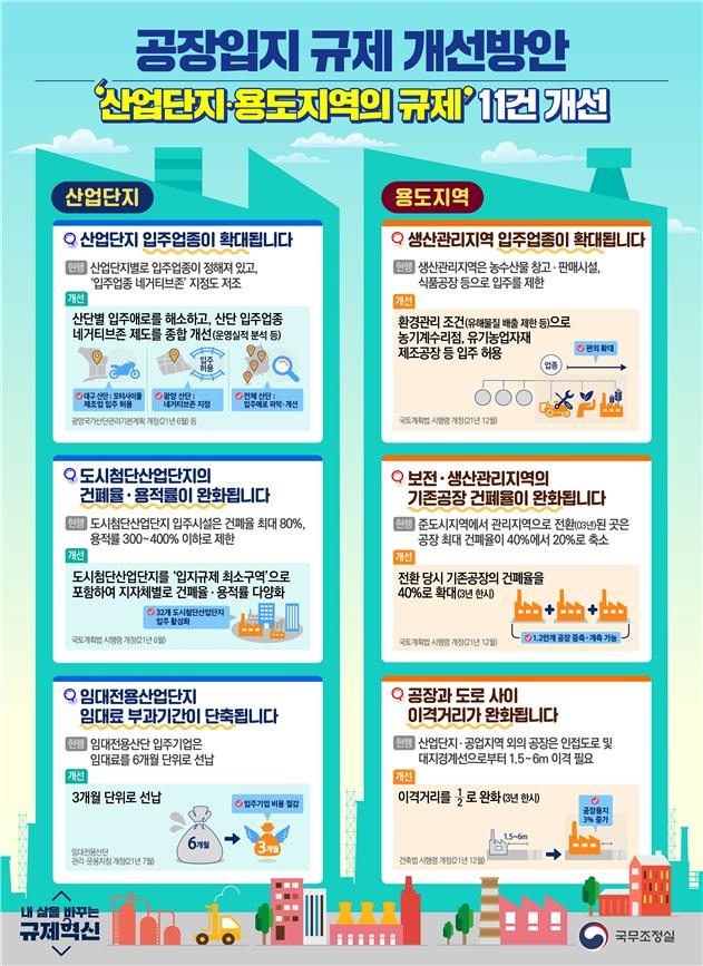 〈자료: 국무조정실〉