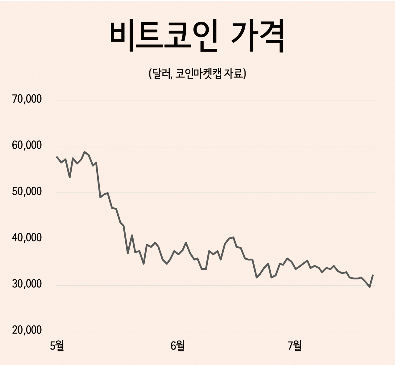 돌아온 머스크…슈퍼리치의 반격에 비트코인 극적 반등