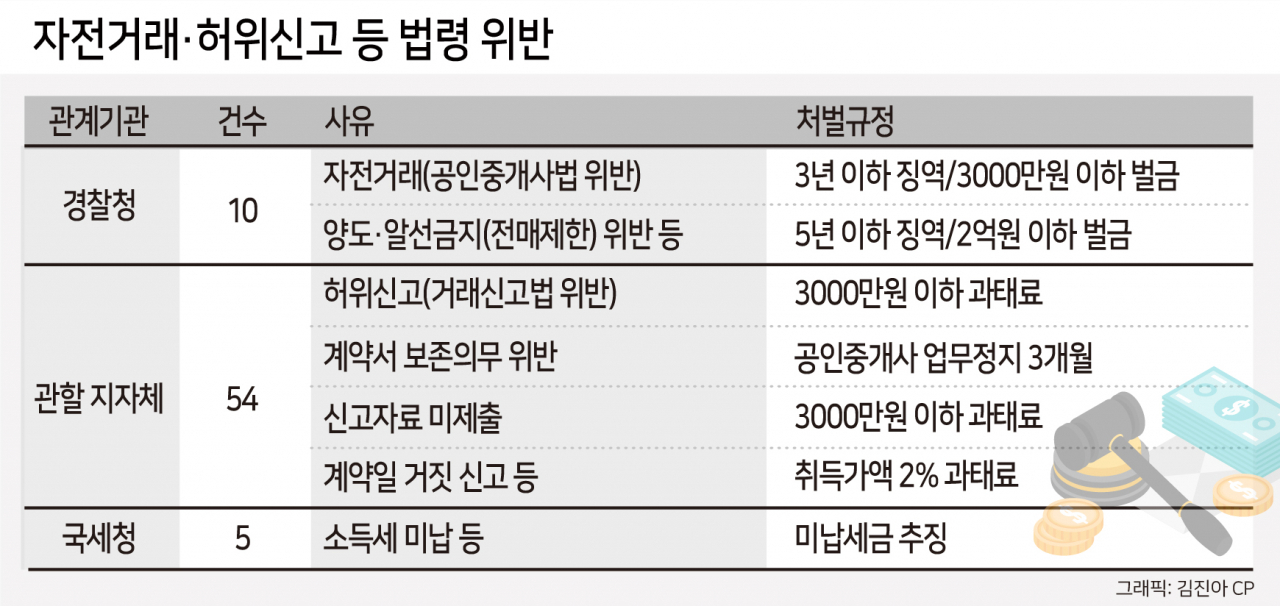 “1건에도 시세 출렁 vs 확대해석 안돼”…‘실거래가 띄우기’ 의견 분분 [부동산360]