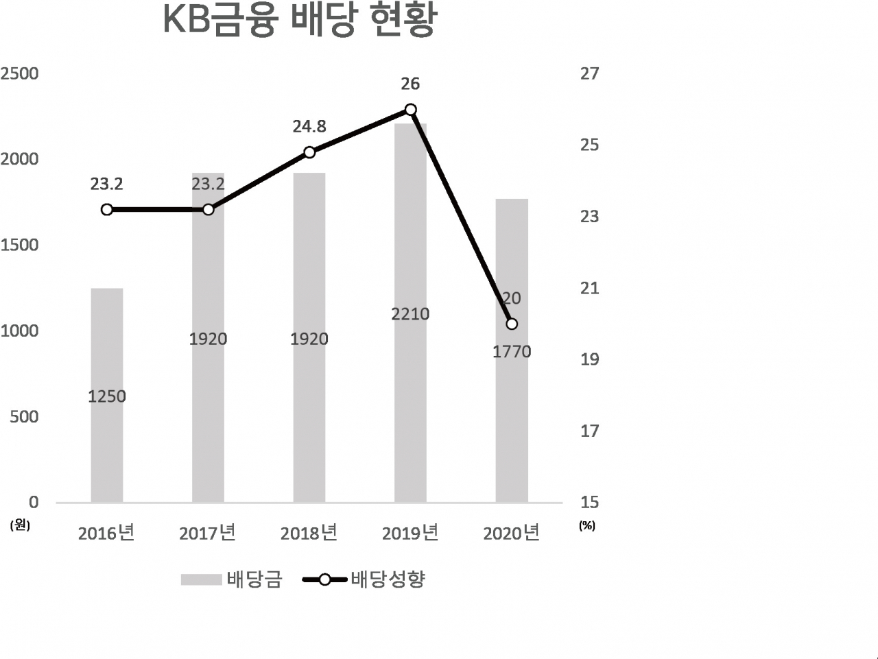 KB증권까지 동원…KB금융 첫 중간배당 얼마나 [인더머니]