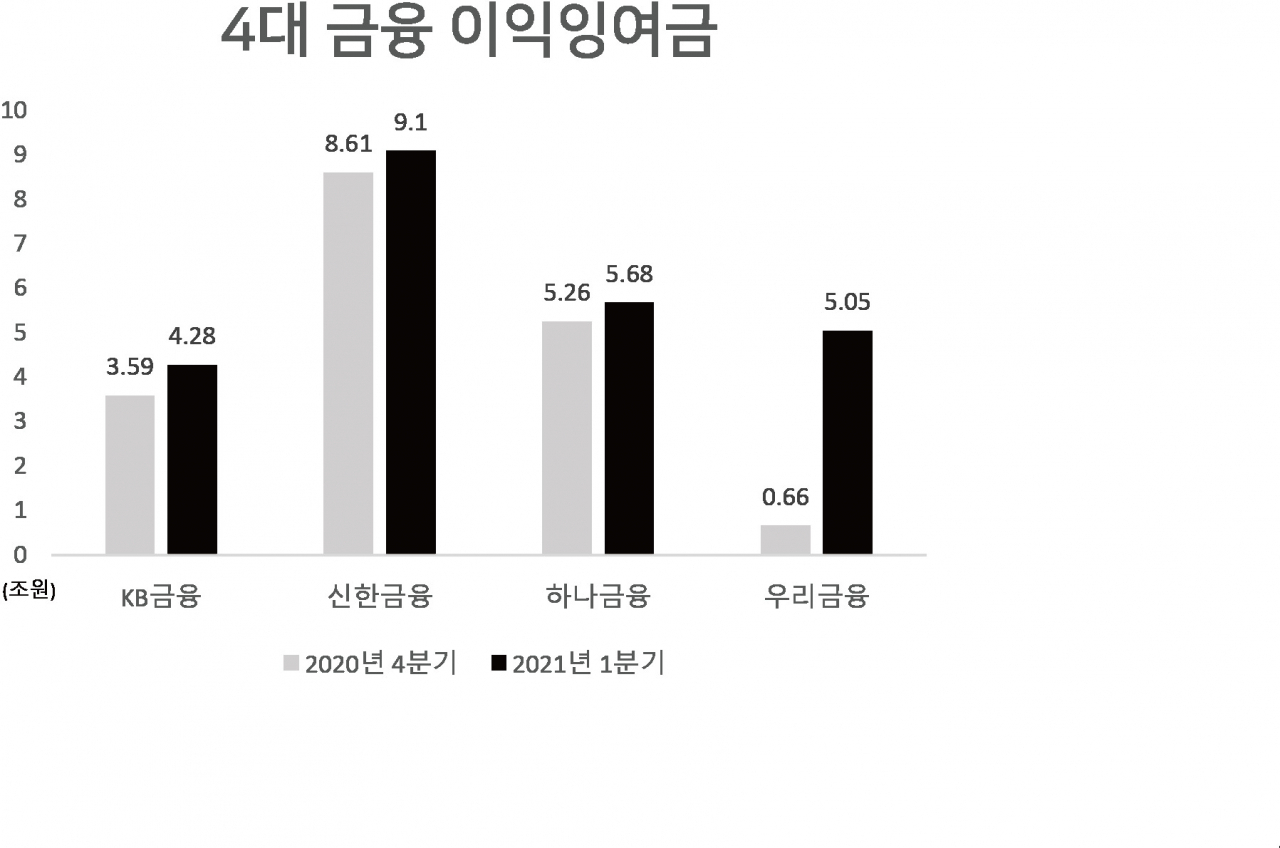 KB증권까지 동원…KB금융 첫 중간배당 얼마나 [인더머니]