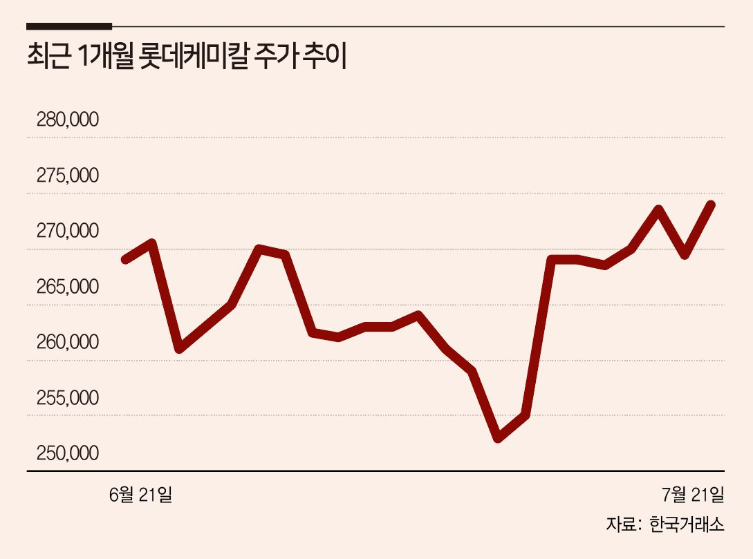 OPEC+發 유가 안정 기대감…석화株, 피크아웃 우려 떨쳐낸다 - 헤럴드경제