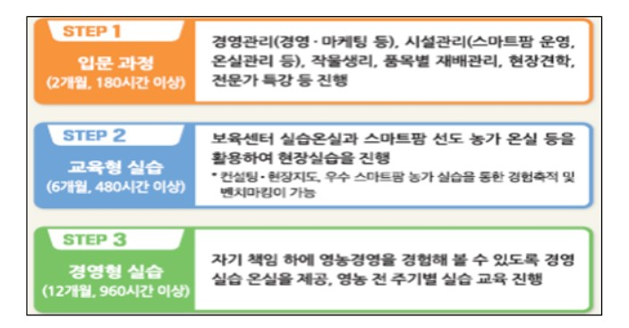〈자료: 농림축산식품부〉