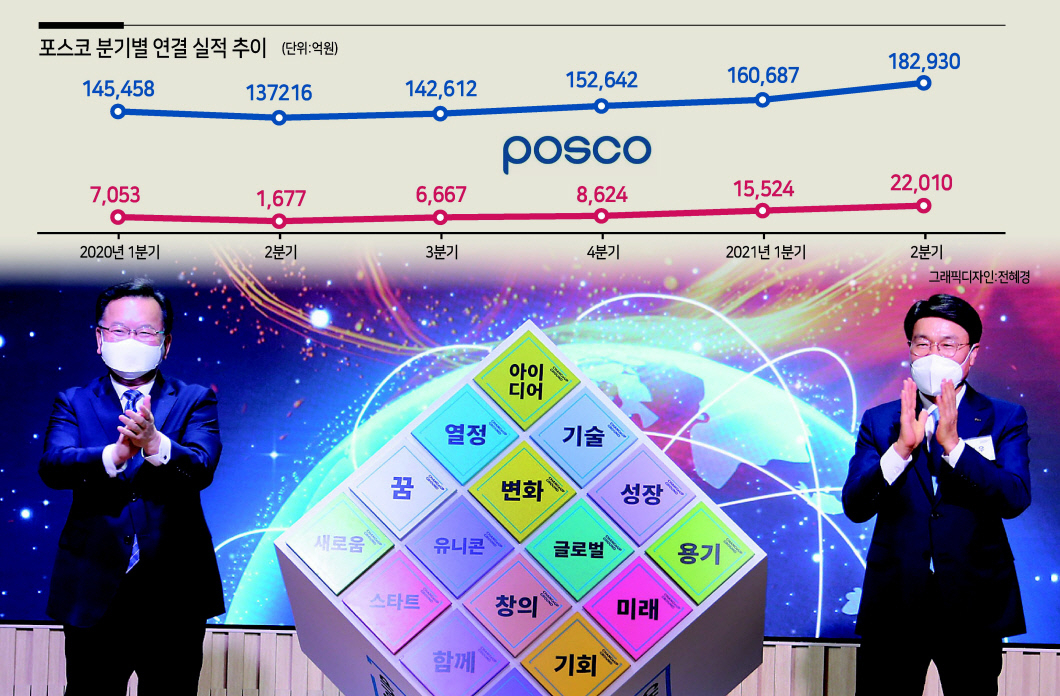 김부겸(왼쪽) 국무총리와 최정우 포스코그룹 회장이 21일 포항공대에서 열린 ‘포스코 체인지업 그라운드’개관식에 참석에 박수를 치고 있다. [포스코 제공]