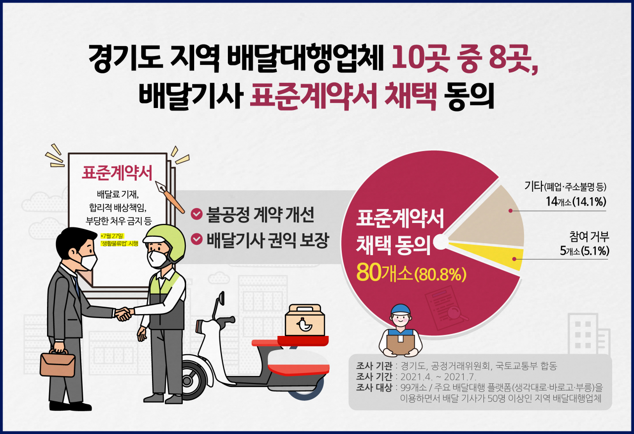 [경기도 제공]