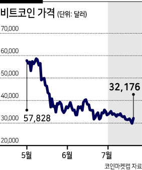 슈퍼리치의 반격에 비트코인 극적 반등