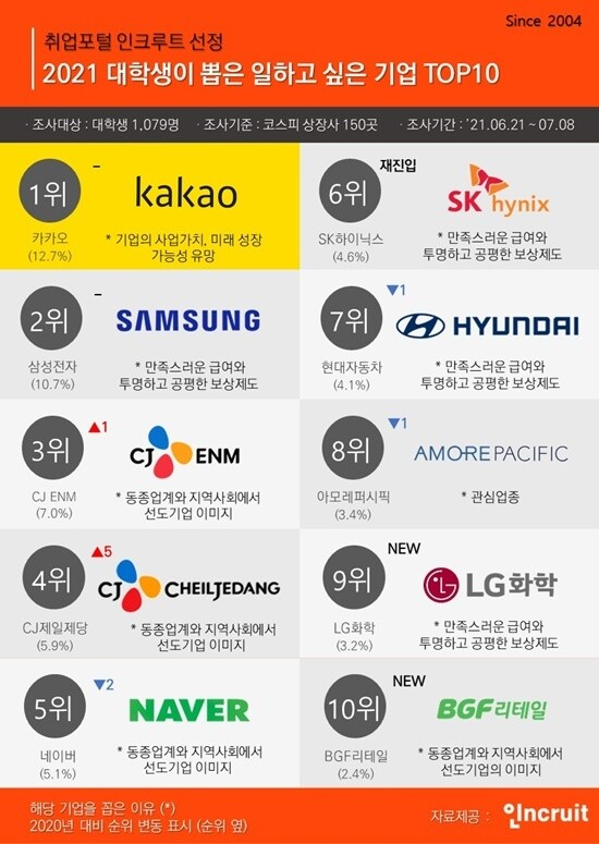 [인크루트 제공]