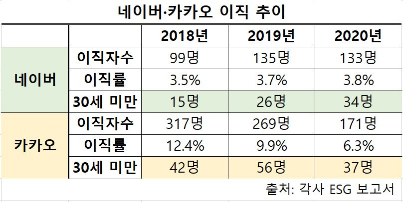 [인크루트 제공]