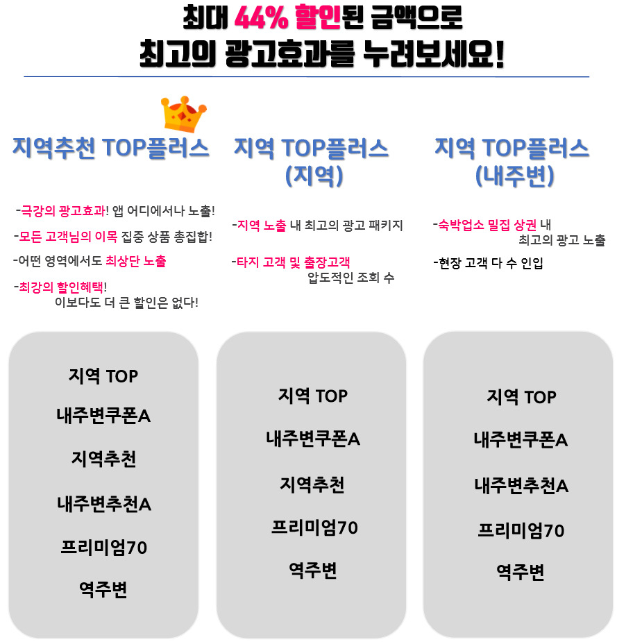 업주들은 야놀자가 성격이 유사한 광고 영역을 여러 개 구축해 광고비 과다 지출을 유도하고 있다는 점을 지적한다. 사진은 야놀자 영업직원이 업주들에게 배포한 광고상품 설명자료. [독자 제공]