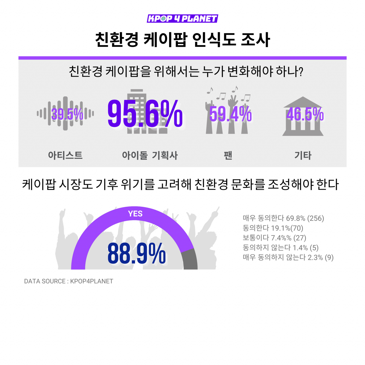 [케이팝포플래닛 제공]